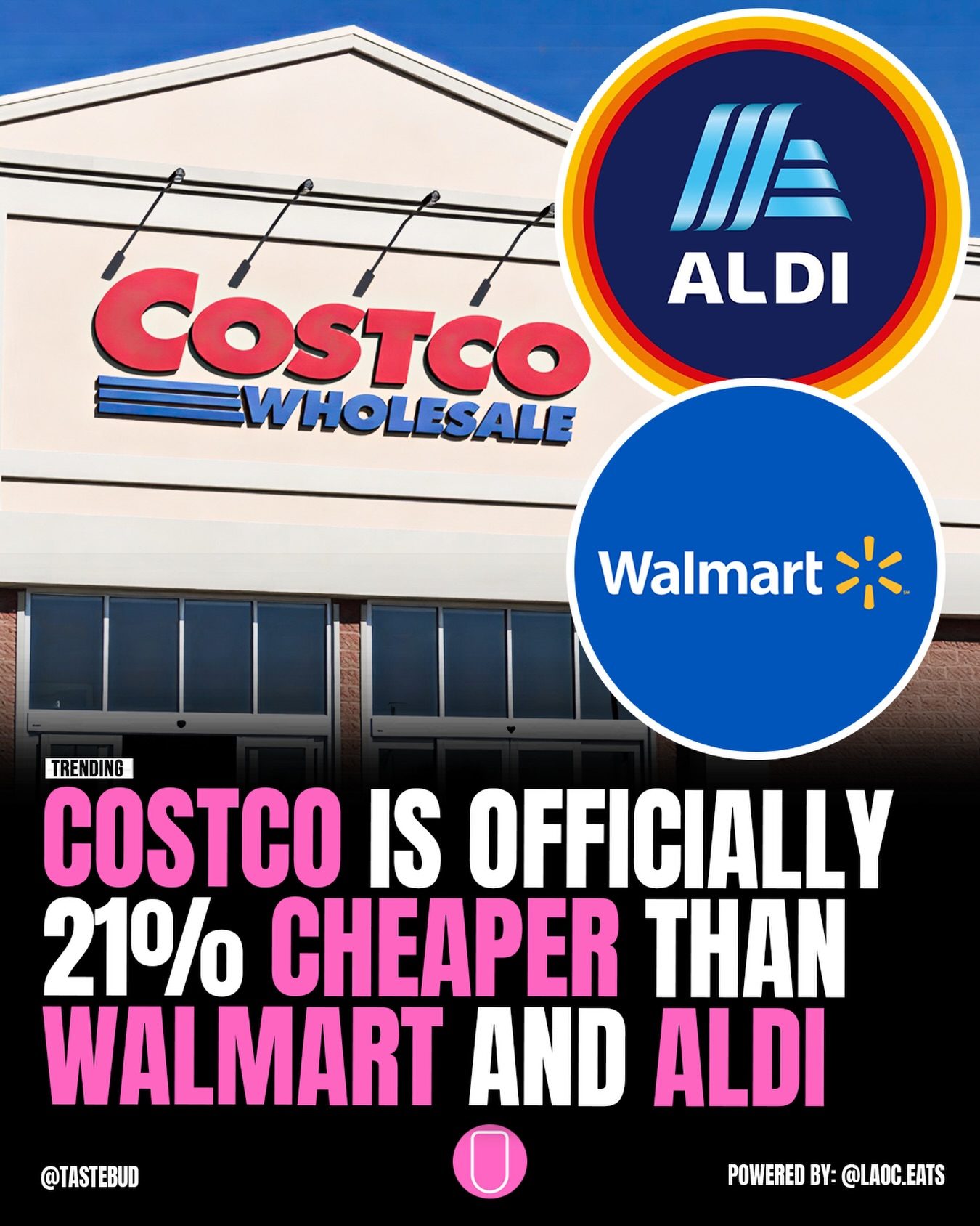 Costco vs. Walmart vs. Aldi: Save 21% on Groceries
