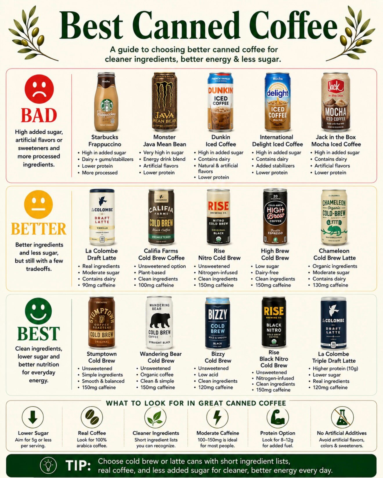 Transform Your Grocery Shopping: Healthy Swaps for Better Health