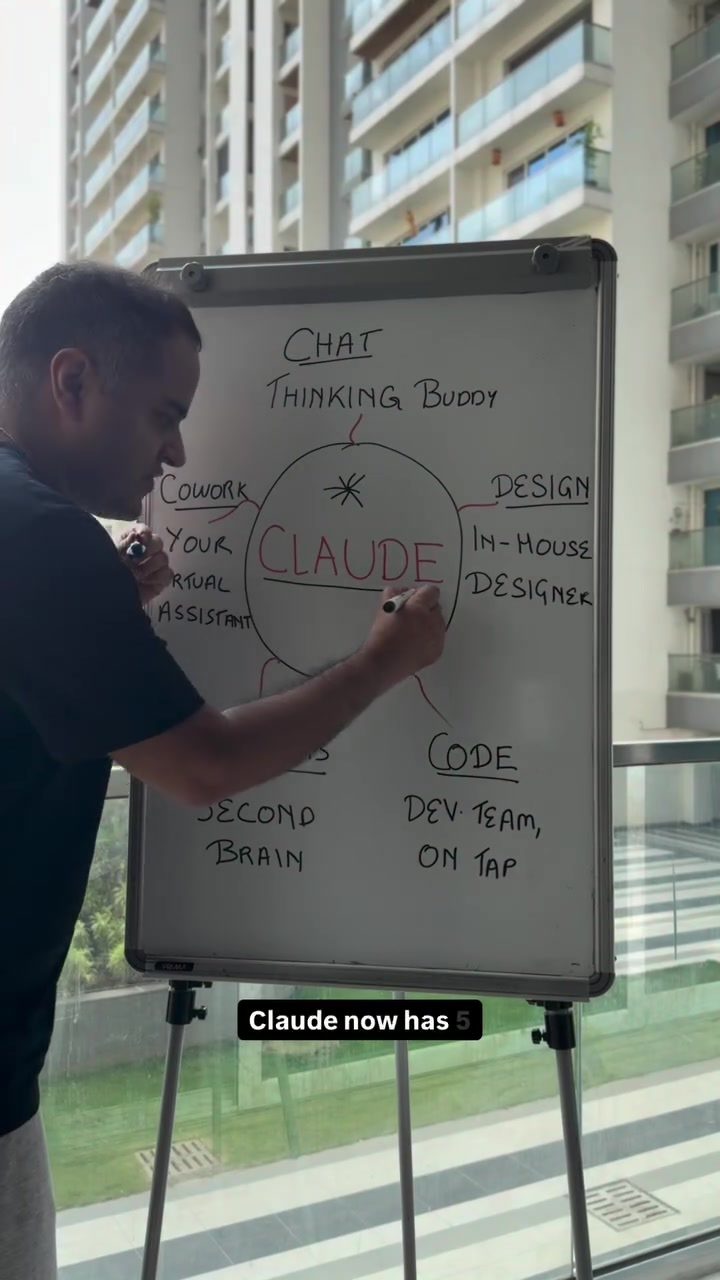 Claude: Master the Five AI Tools for Better Workflow