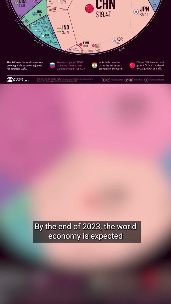 Global GDP Projections for 2023: US, China, and India Lead the Way