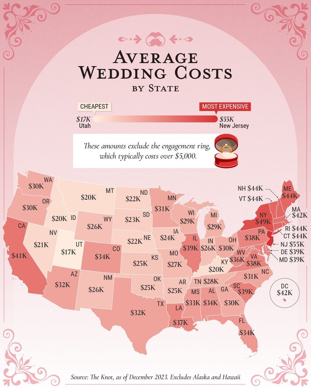 ### Wedding Costs in the U.S. by State in 2023