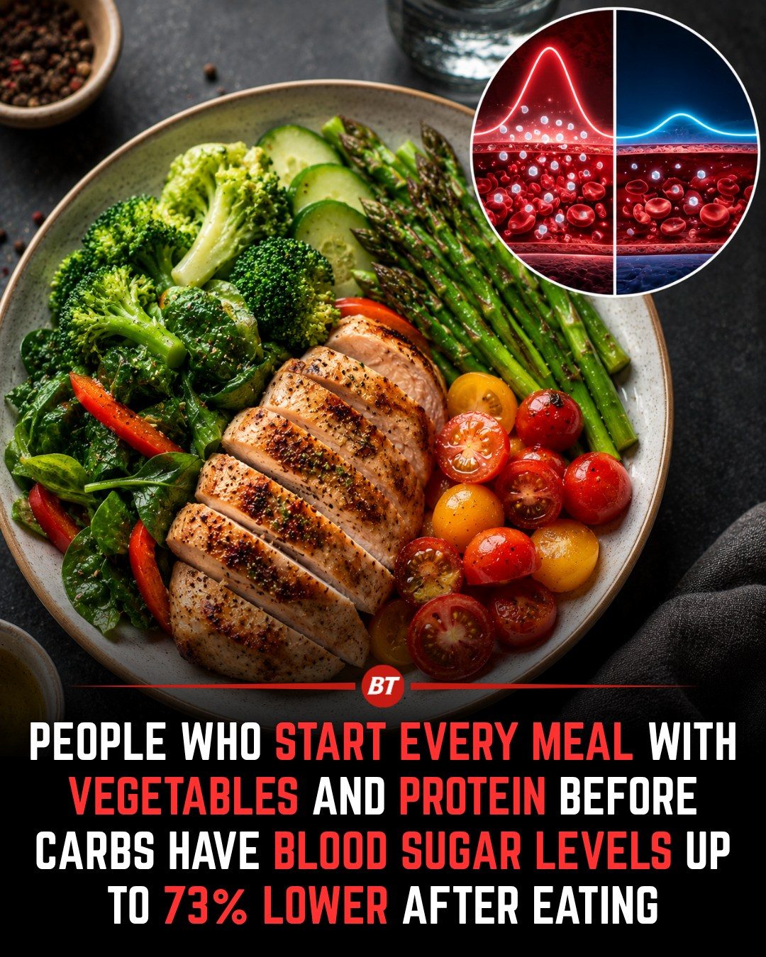 Eating Order for Blood Sugar Control