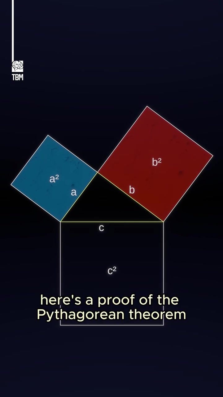 The Visual Geometry Behind the Pythagorean Theorem