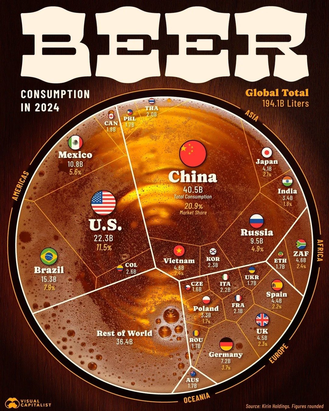 Top Countries for Global Beer Consumption in 2024