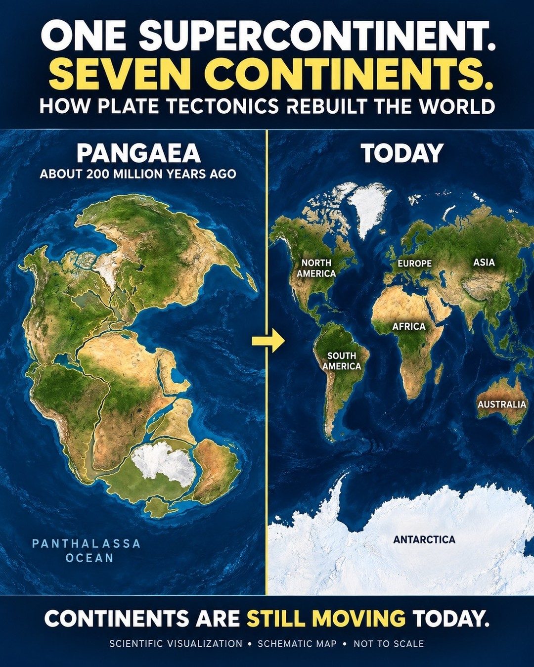 Continental Drift: Pangaea to Today's Seven Continents