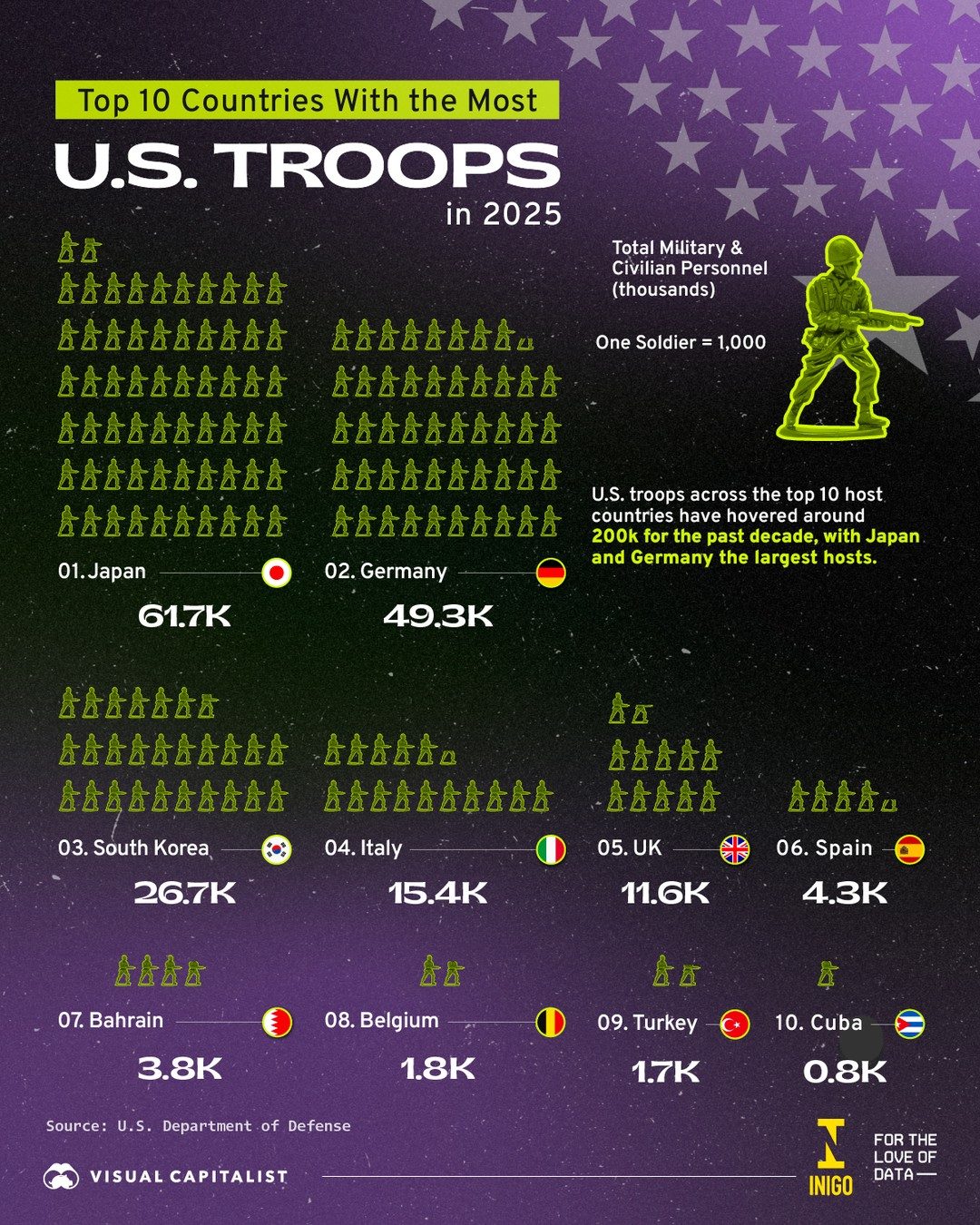 Top 10 Countries Hosting U.S. Troops in 2025