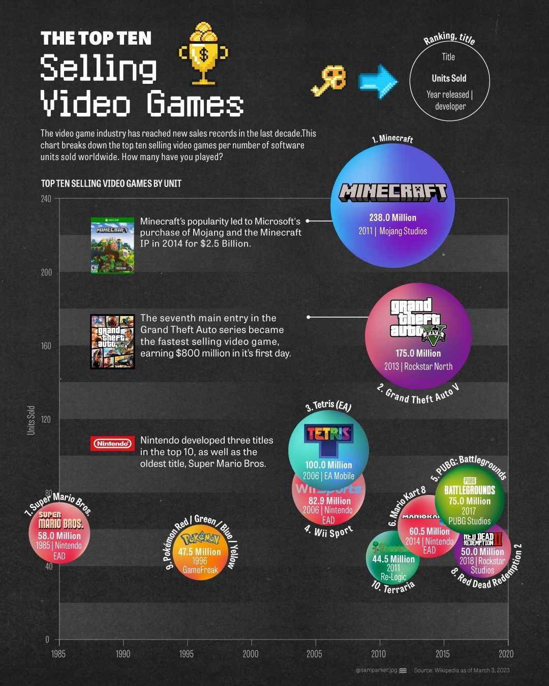 Top 10 Best-Selling Video Games of All Time