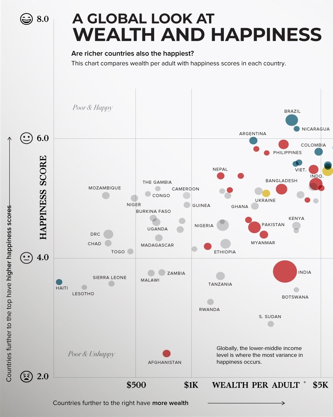 Wealth vs. Happiness: Global Comparison