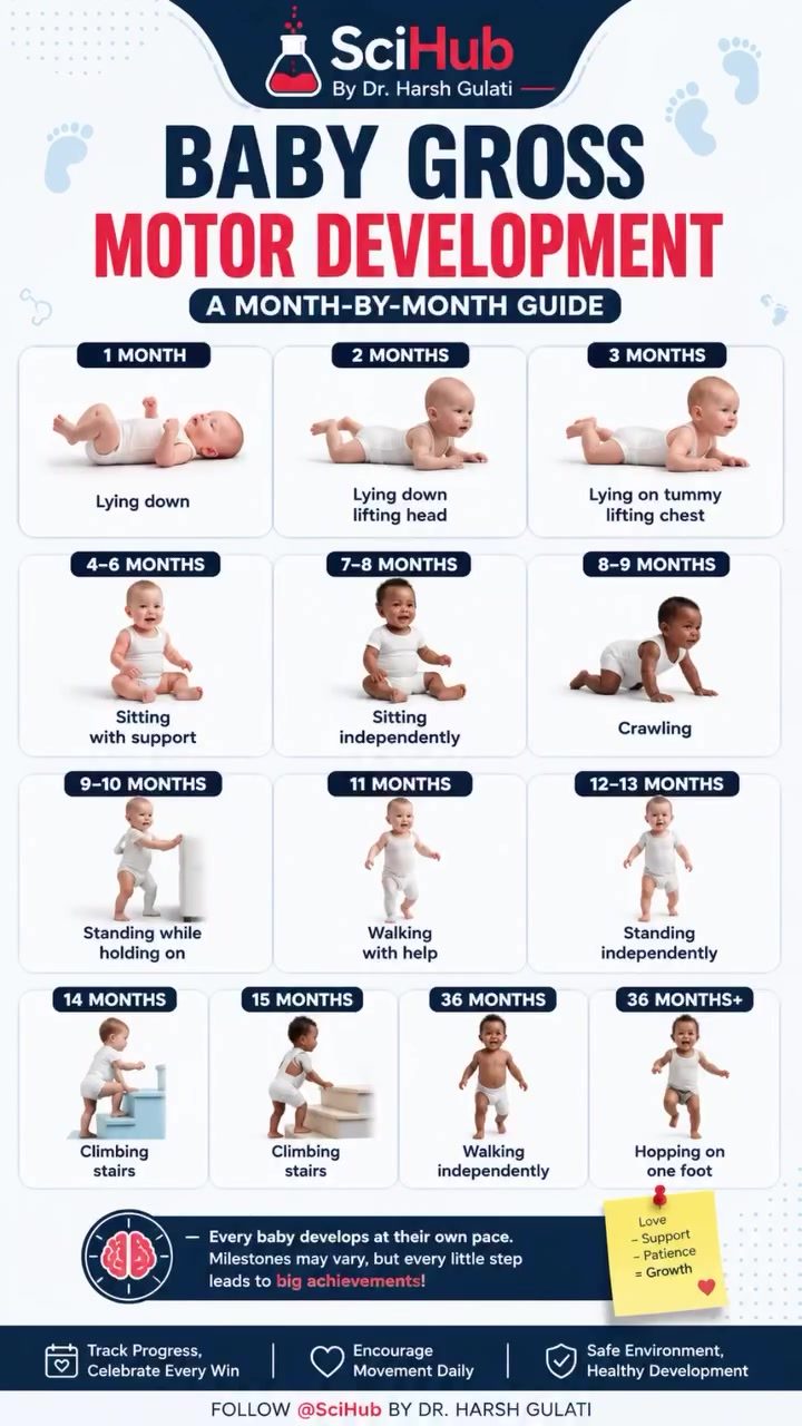 Baby Motor Milestones: Month-by-Month Guide for Parents