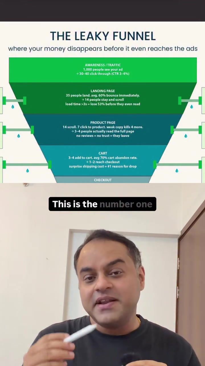Optimize Your Sales Funnel: Fix Leaks for Higher Conversions