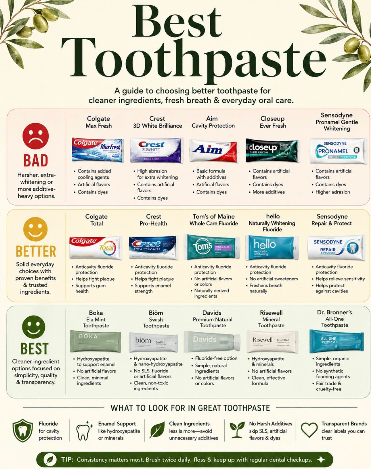 Choosing the Best Toothpaste for Your Oral Health