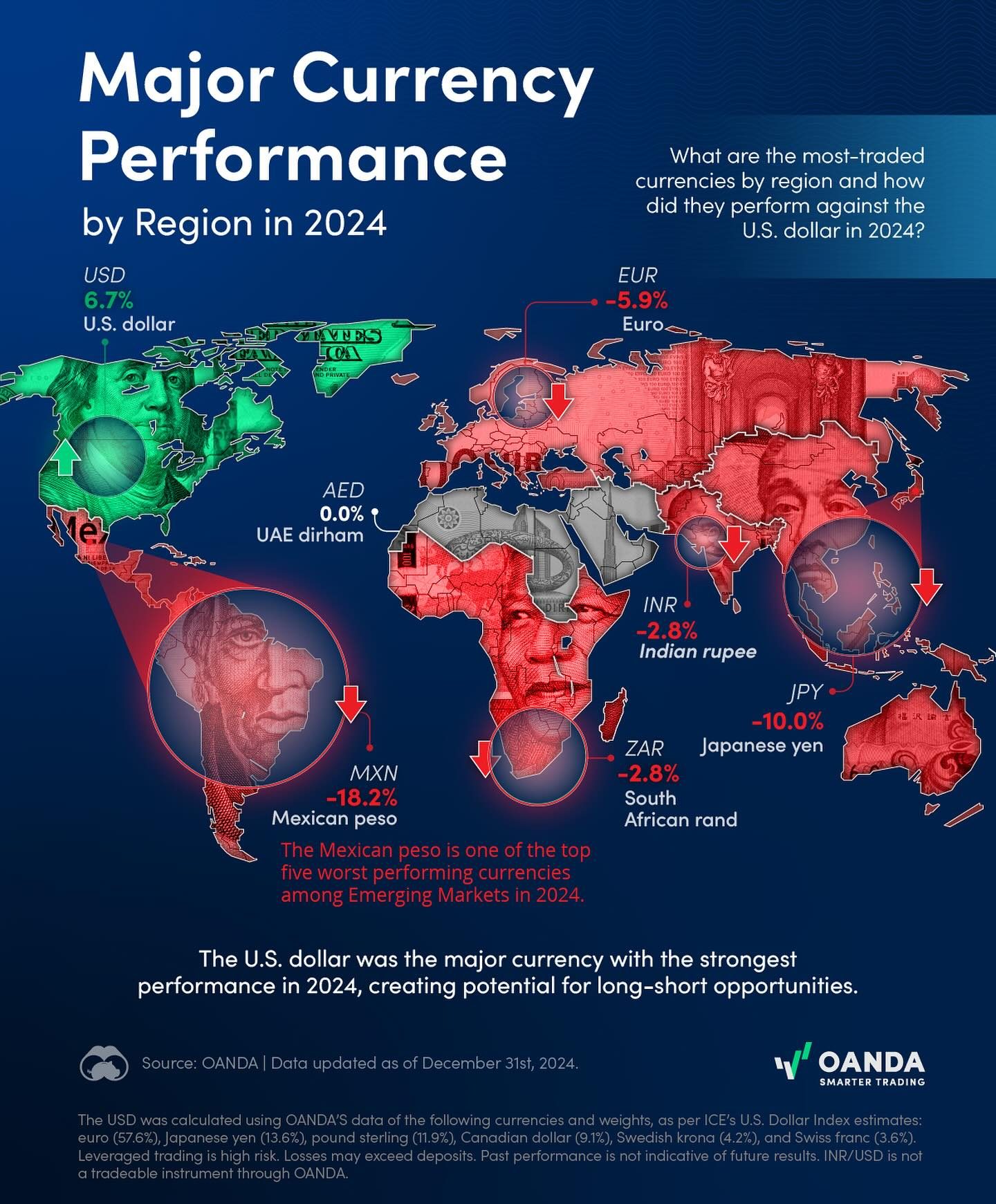 2024 Currency Performance: Top Currencies by Region