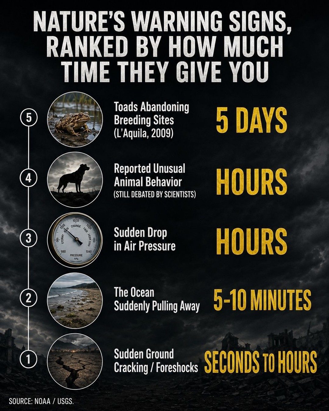 Nature's Warning Signs: Timeframes Before Disaster