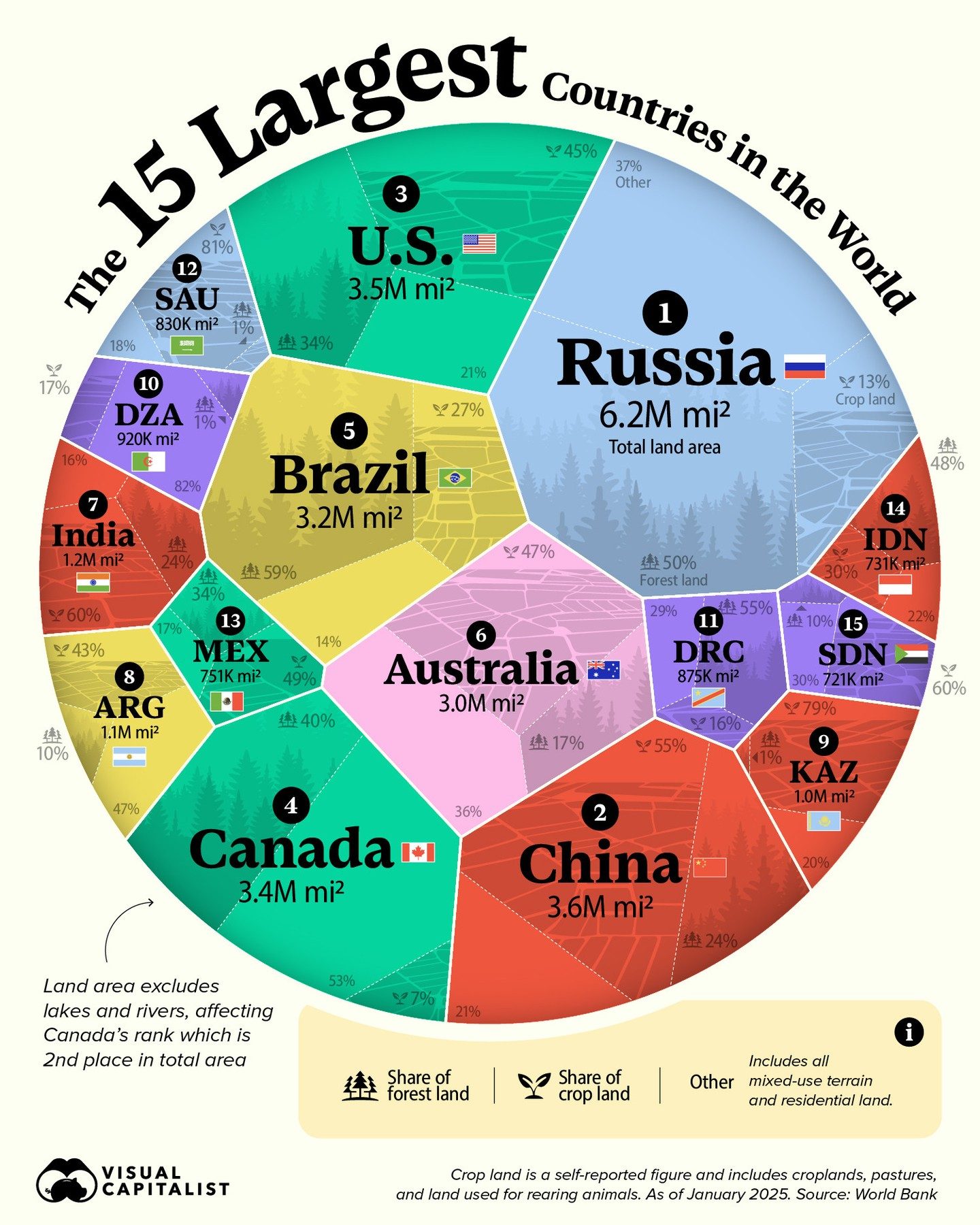 The Top 15 Countries by Land Area Ranked