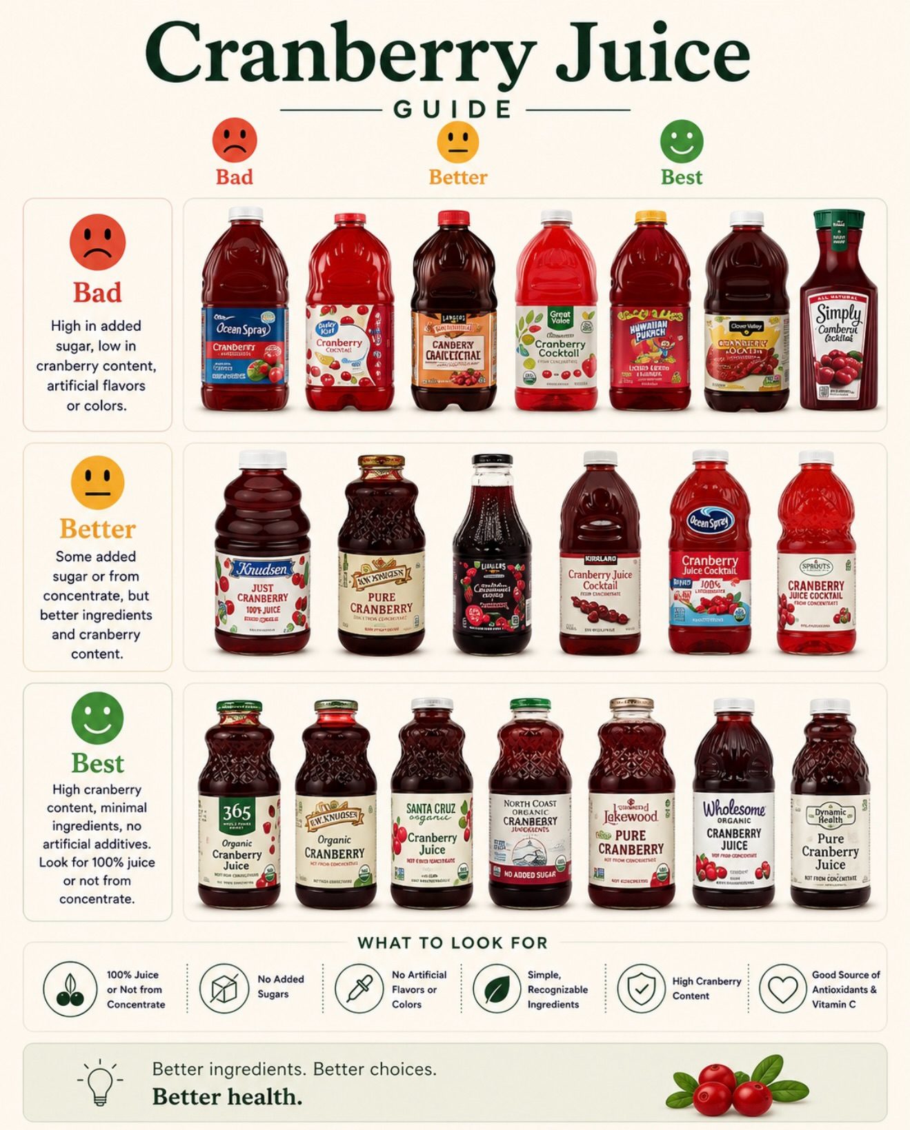 Choosing the Best Cranberry Juice: A Guide to Healthier Options