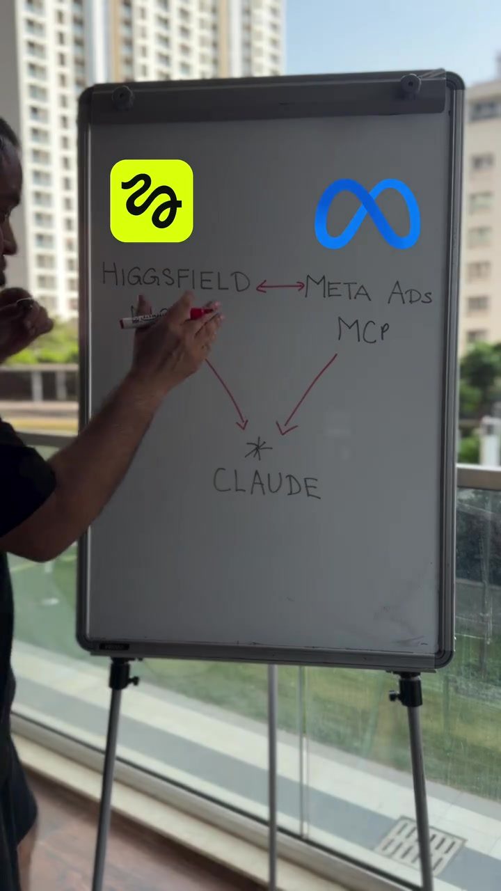 Optimize Marketing with Virality Predictor and META's Tools