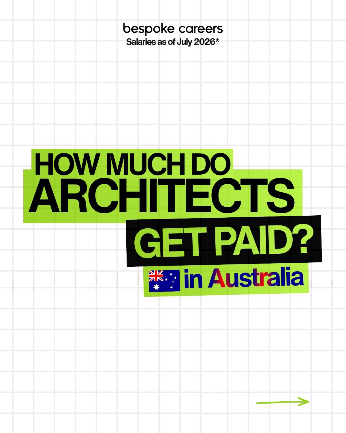 Architect Salaries in Australia: City & Experience Breakdown