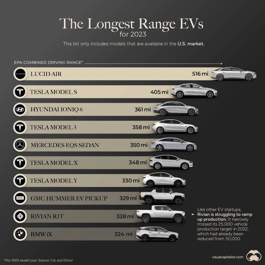 Top Electric Vehicles with Over 300 Miles of Range