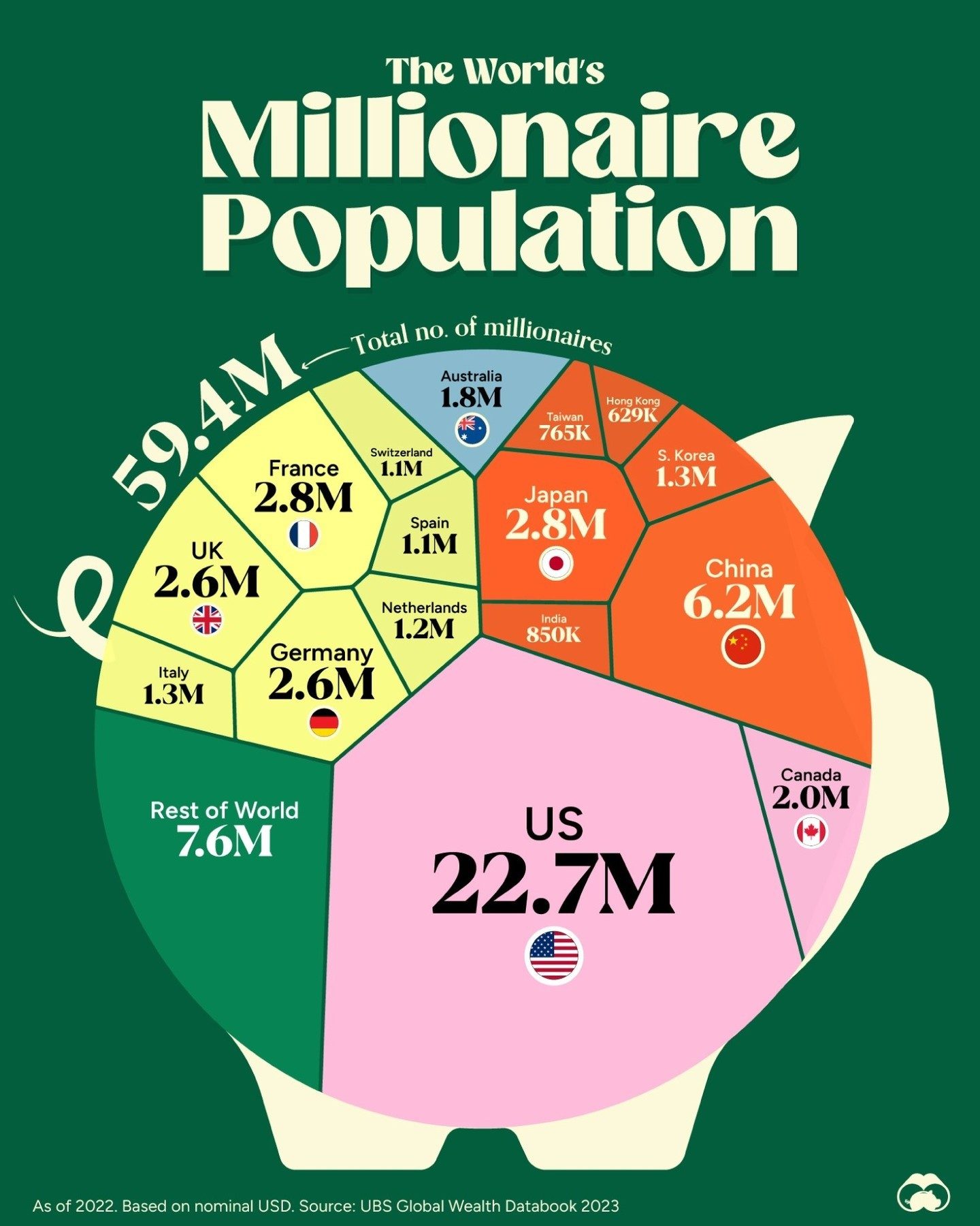 Where Do the World's Millionaires Live? 2022 Distribution