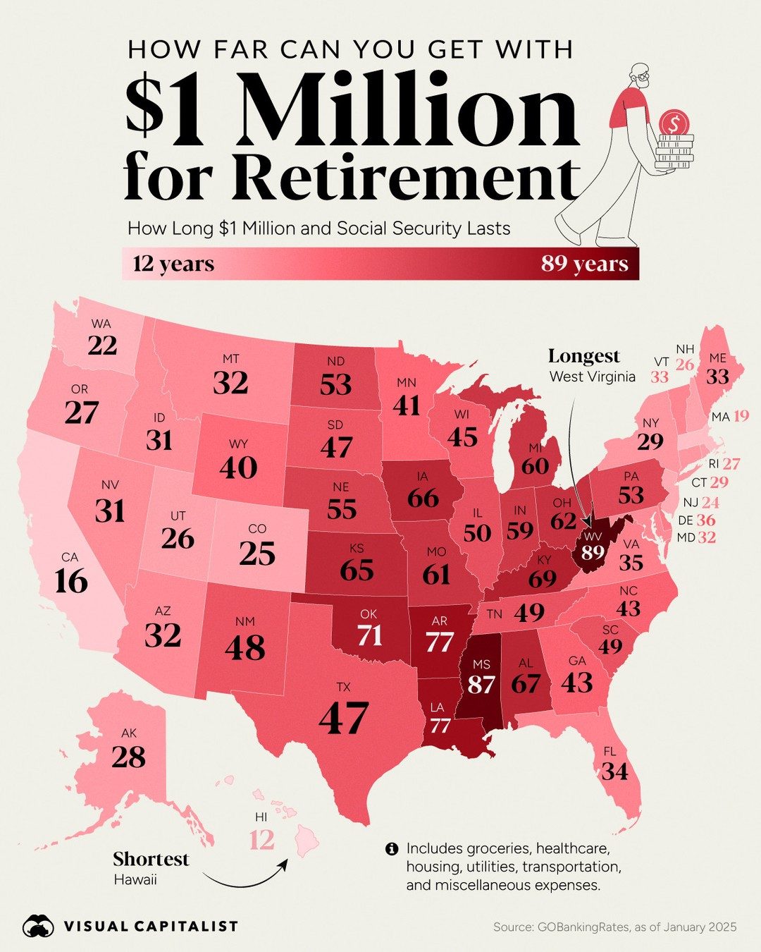 How Long Will $1 Million Last in Retirement Across US States?