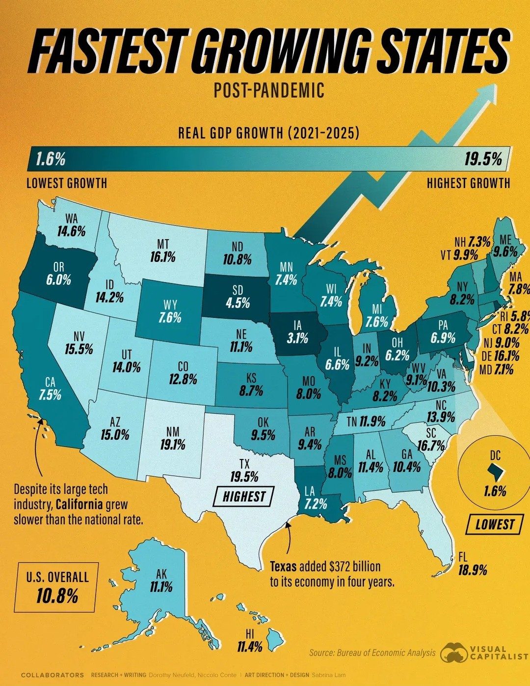 Economic Growth by State: Texas Leads US Economic Recovery