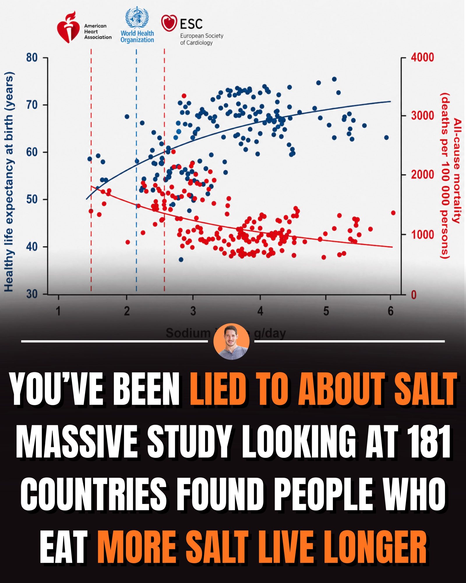 Does Higher Sodium Intake Really Boost Longevity? New Studies Reveal Surprising Facts