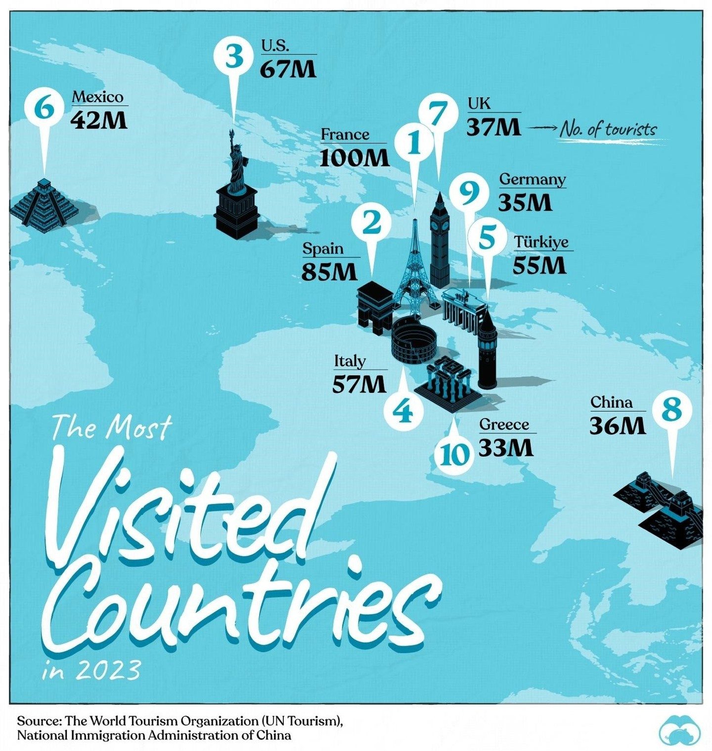 Top European Tourist Destinations of 2023