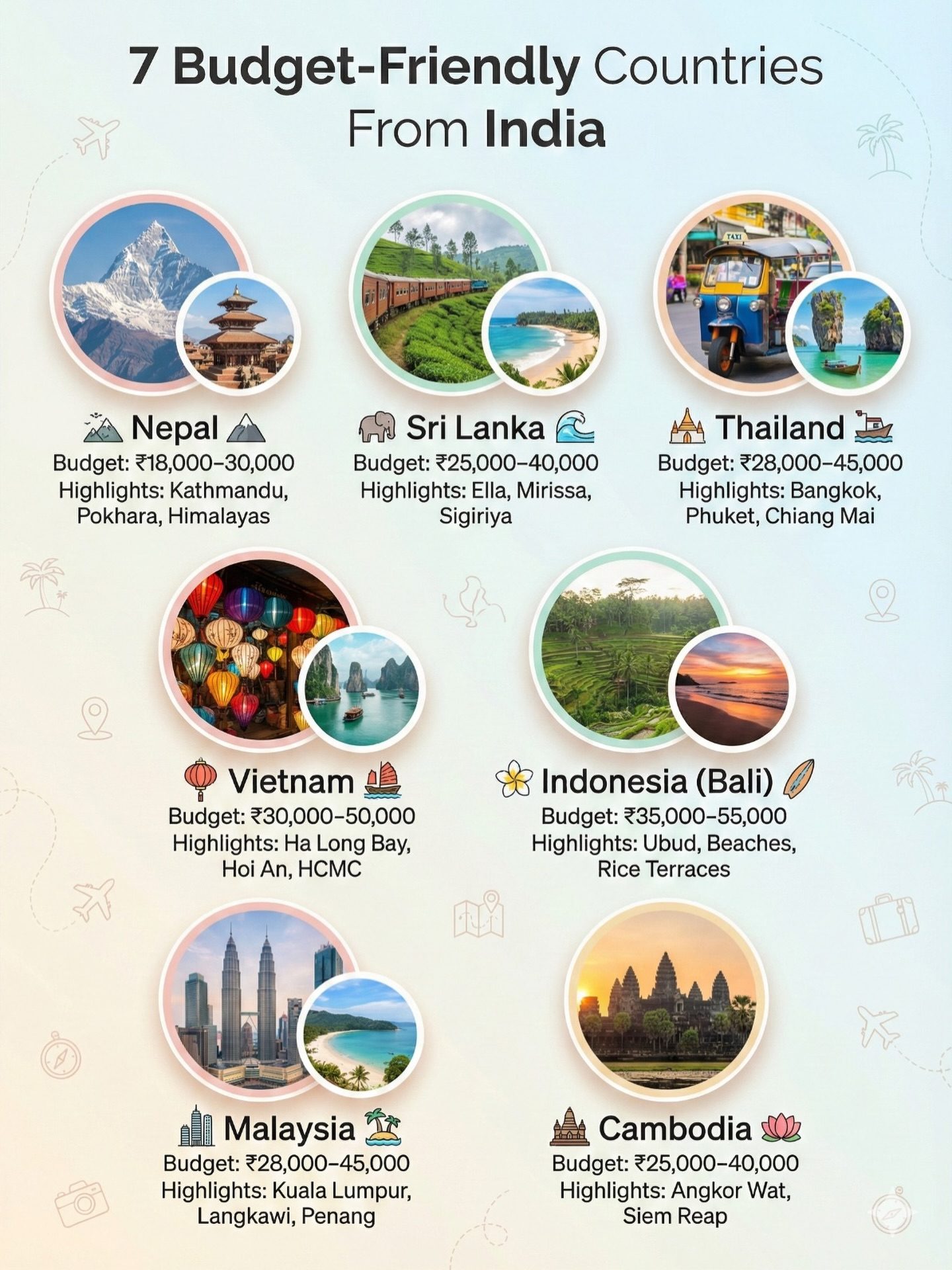 Explore 7 Budget-Friendly Countries From India
