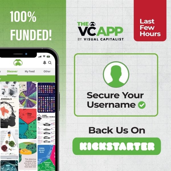 Claim Your Username: Secure Spot in the VCapp Kickstarter Campaign
