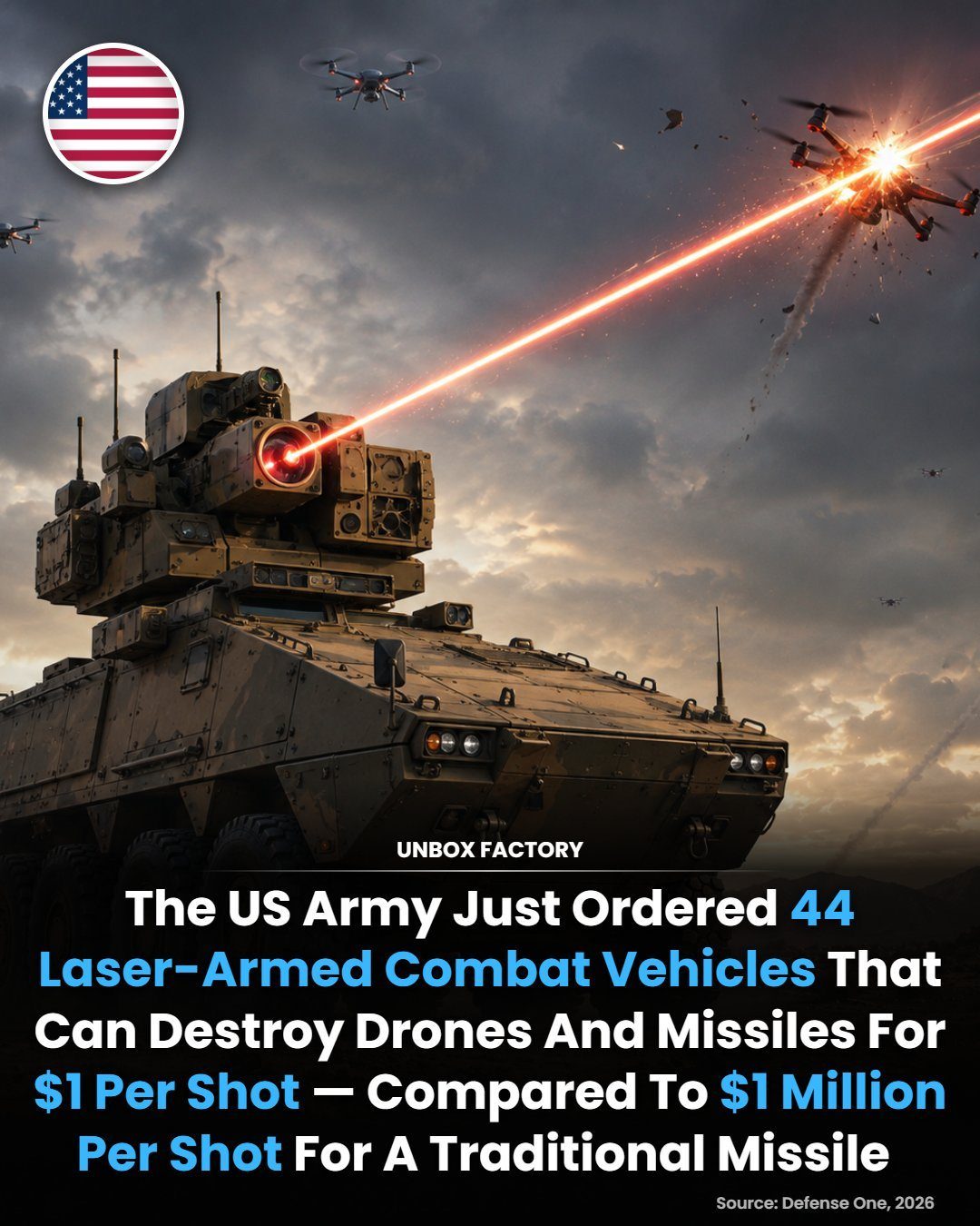 US Army's New Laser-Armed Combat Vehicles: Cost-Effective Defense