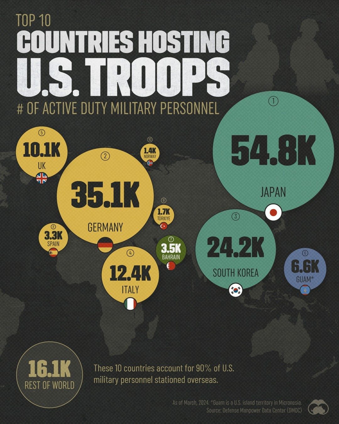 Top 10 Countries Hosting U.S. Military Personnel