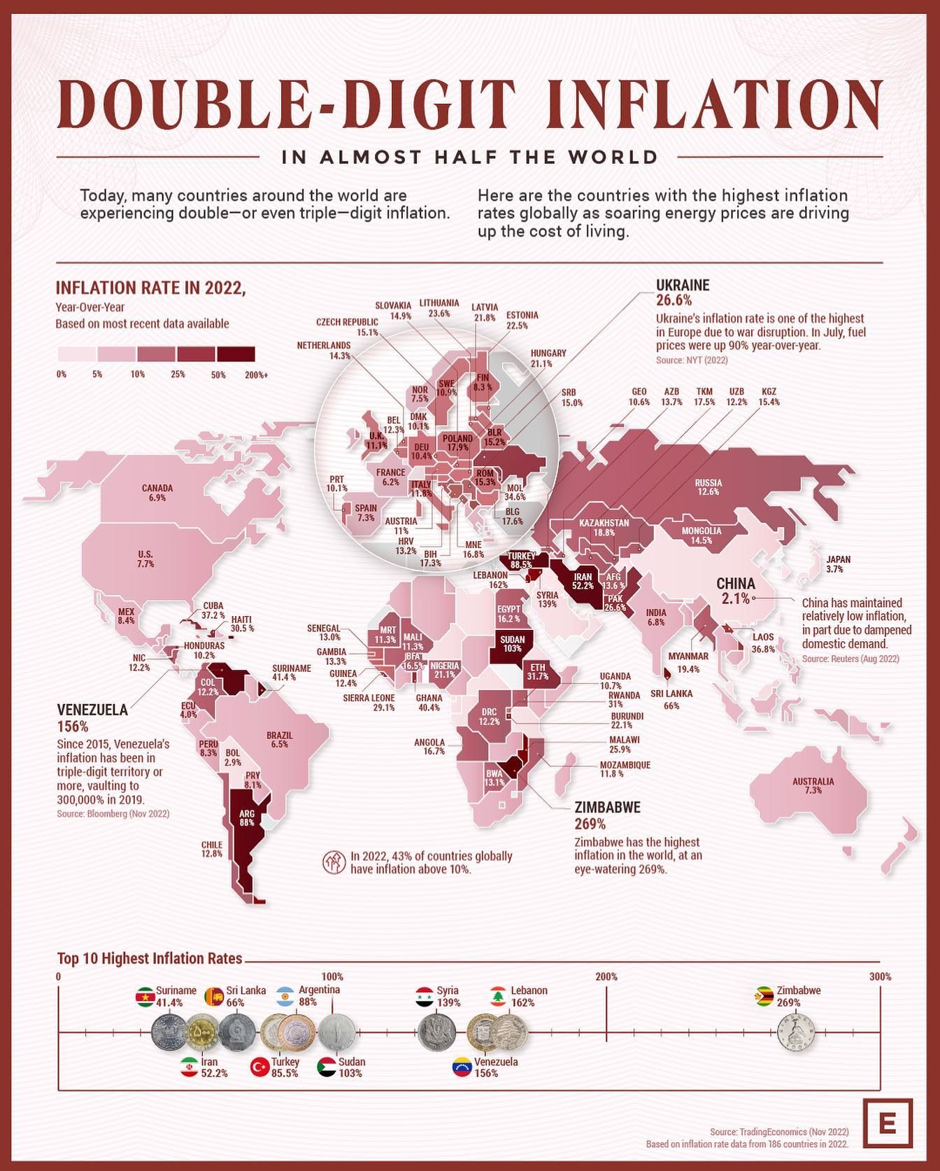 Countries Face Double-Digit Inflation in 2022