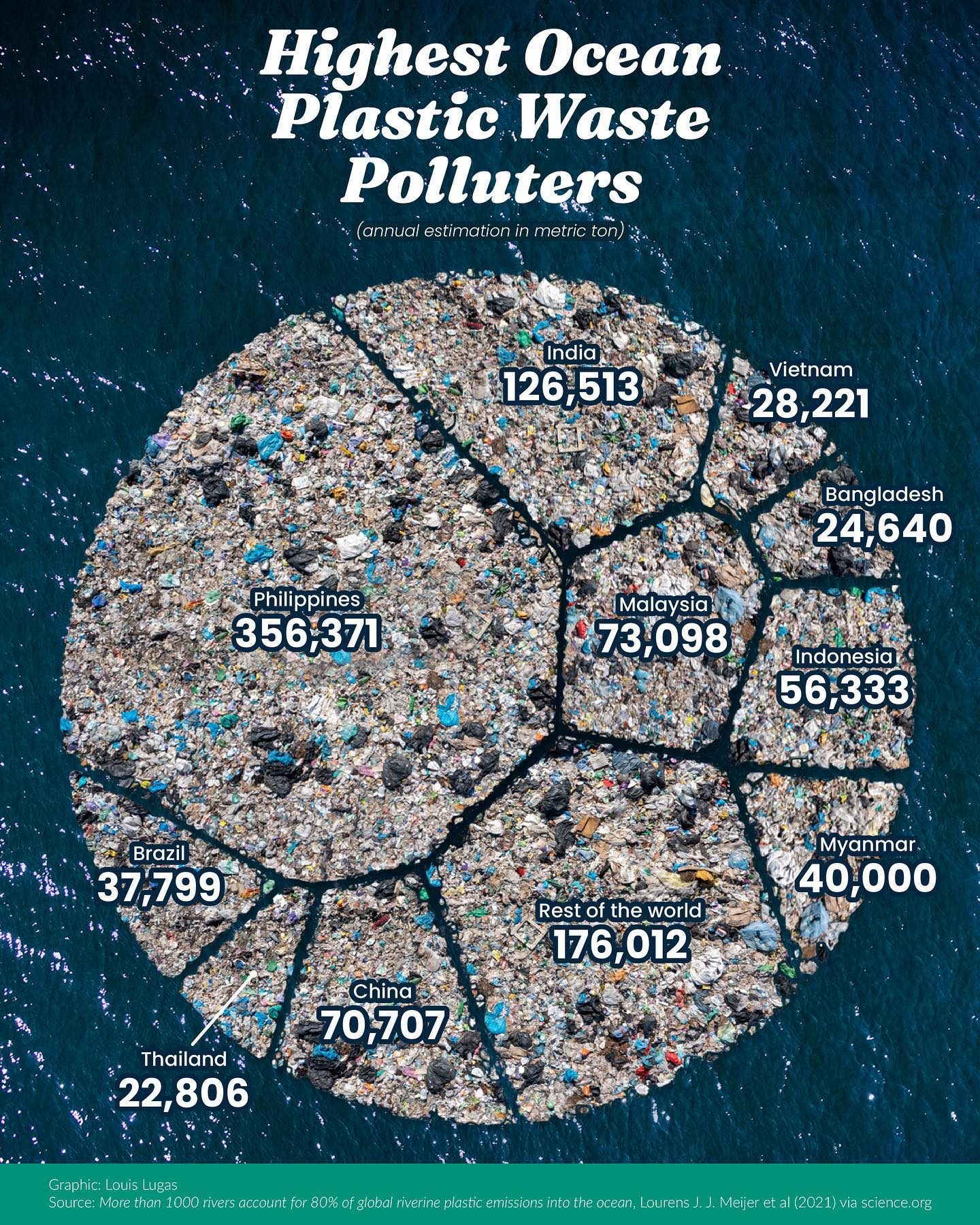 Top 10 Countries Contributing to Ocean Plastic Waste