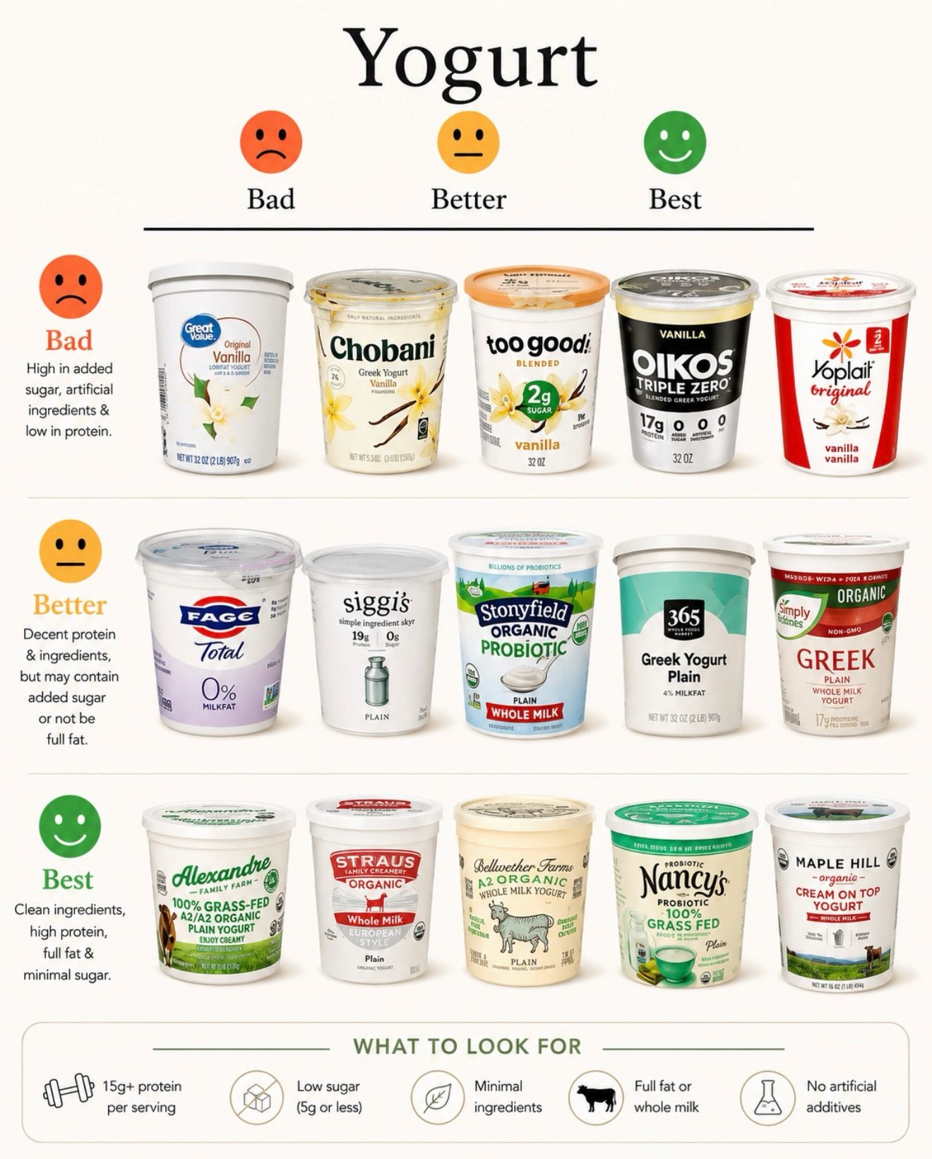 **How to Choose the Healthiest Yogurt: A Simple Guide**