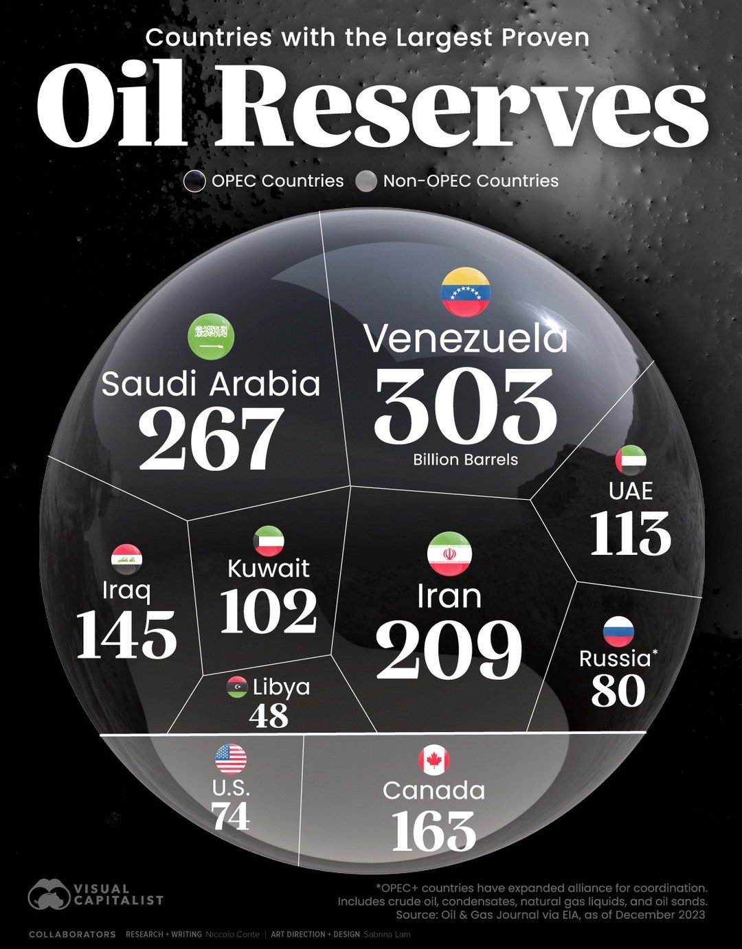 Venezuela Leads: Top Countries with Largest Oil Reserves
