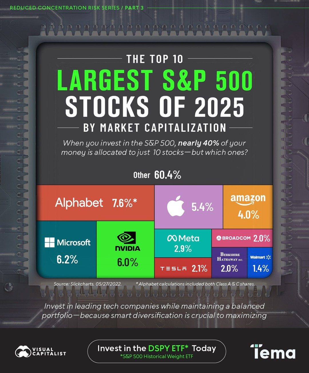 Top 10 S&P 500 Stocks of 2025 and Why They Matter