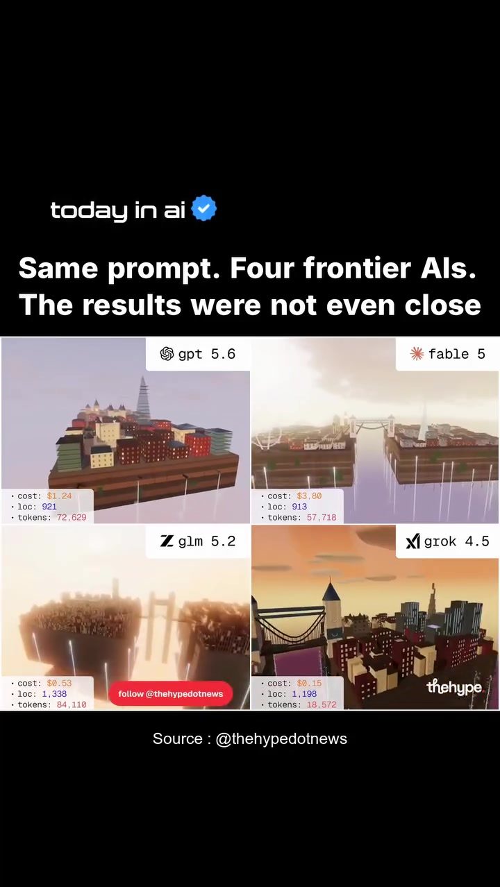 ### Comparing AI Image Generation: GPT-5.6, Fable 5, Grok 4.5, and GLM 5.2
```