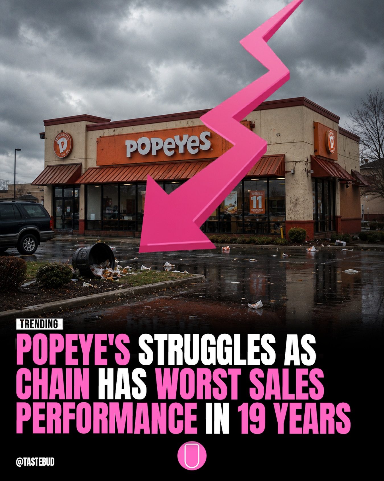 Popeyes Sales Decline: Challenges in the Fast Food Market