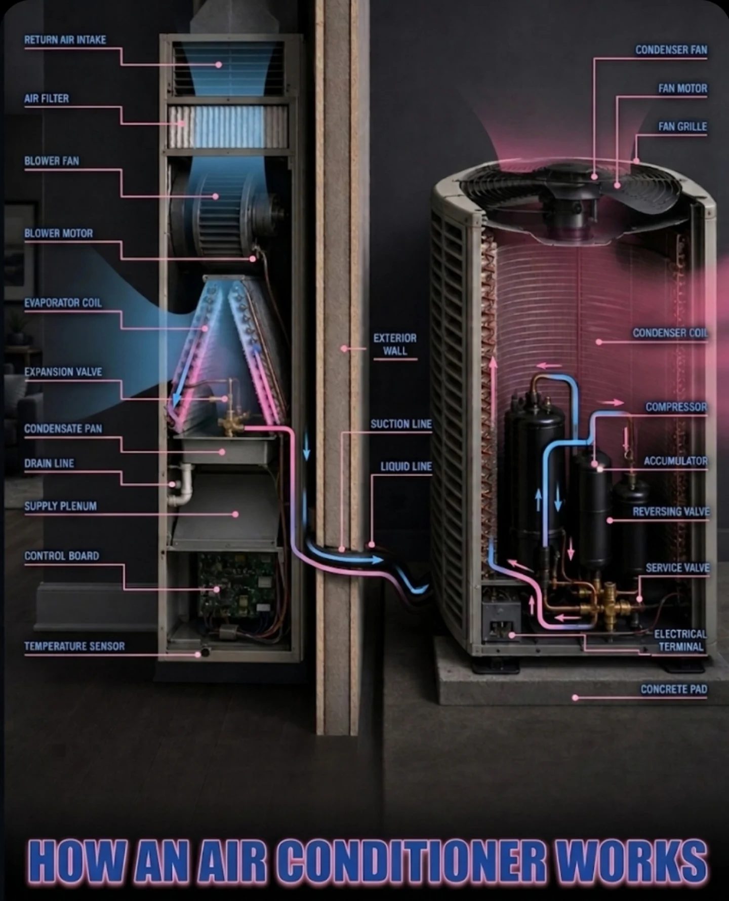 Discover How Air Conditioners Work: A Comprehensive Guide