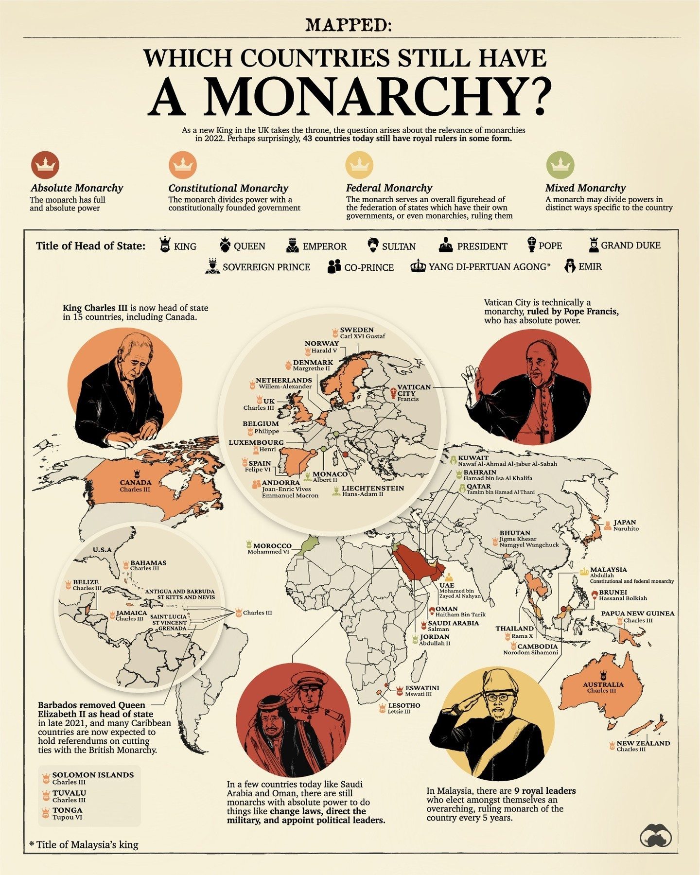 The 43 Countries with Monarchies in 2023