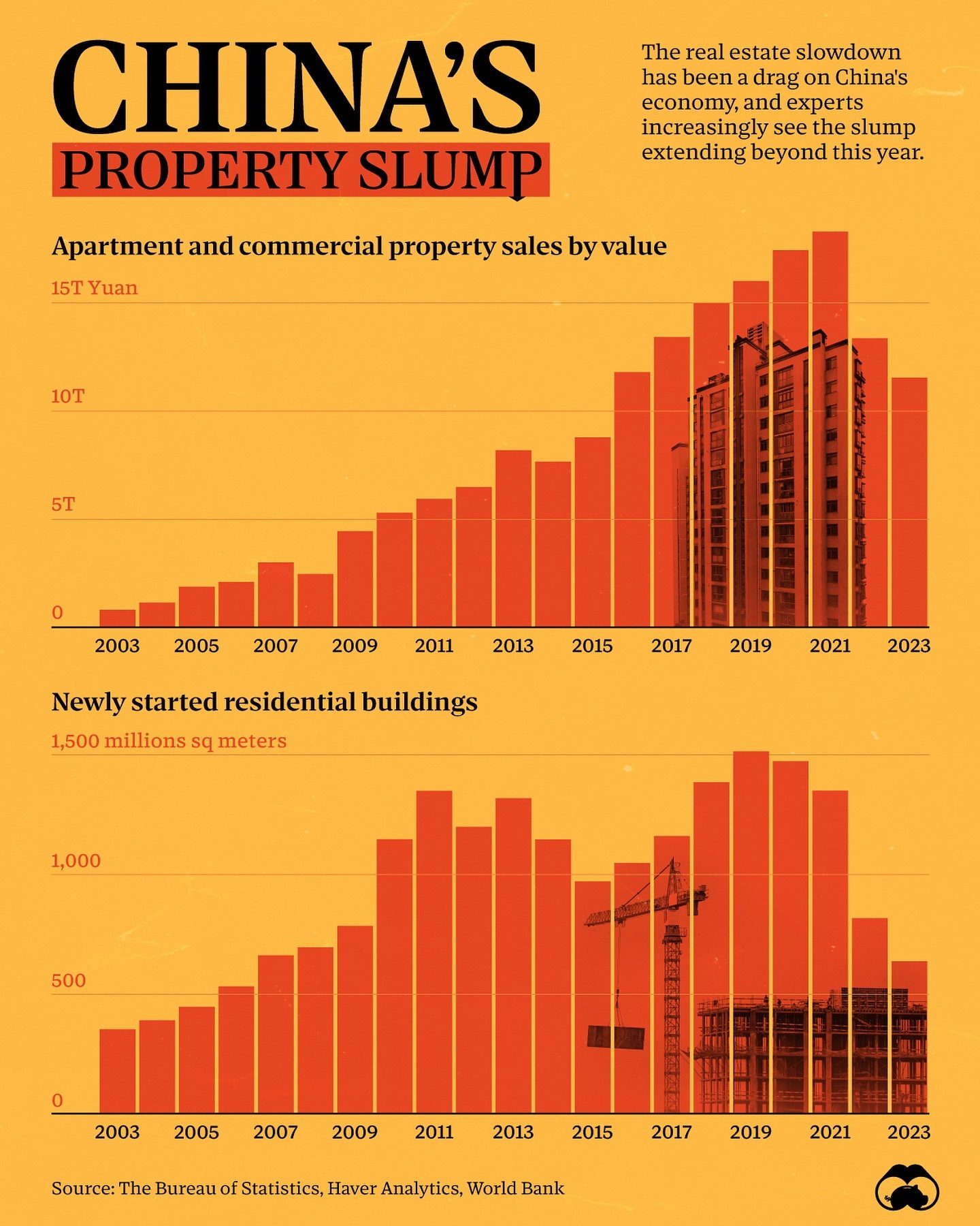 China's Property Market Decline: Evergrande and Beyond
