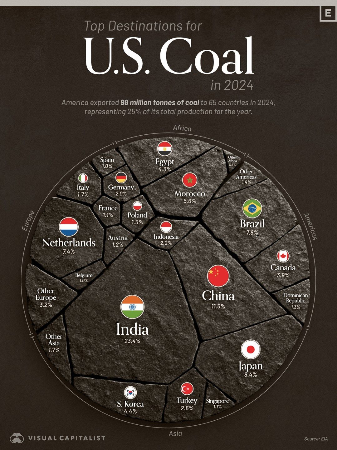 Top Destinations for U.S. Coal Exports in 2024