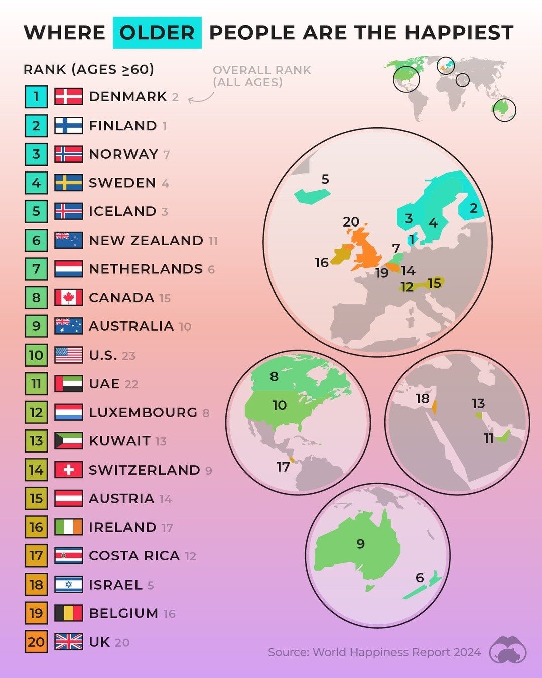 Happiness Gap: How the World Happiness Report 2024 Differs by Age
