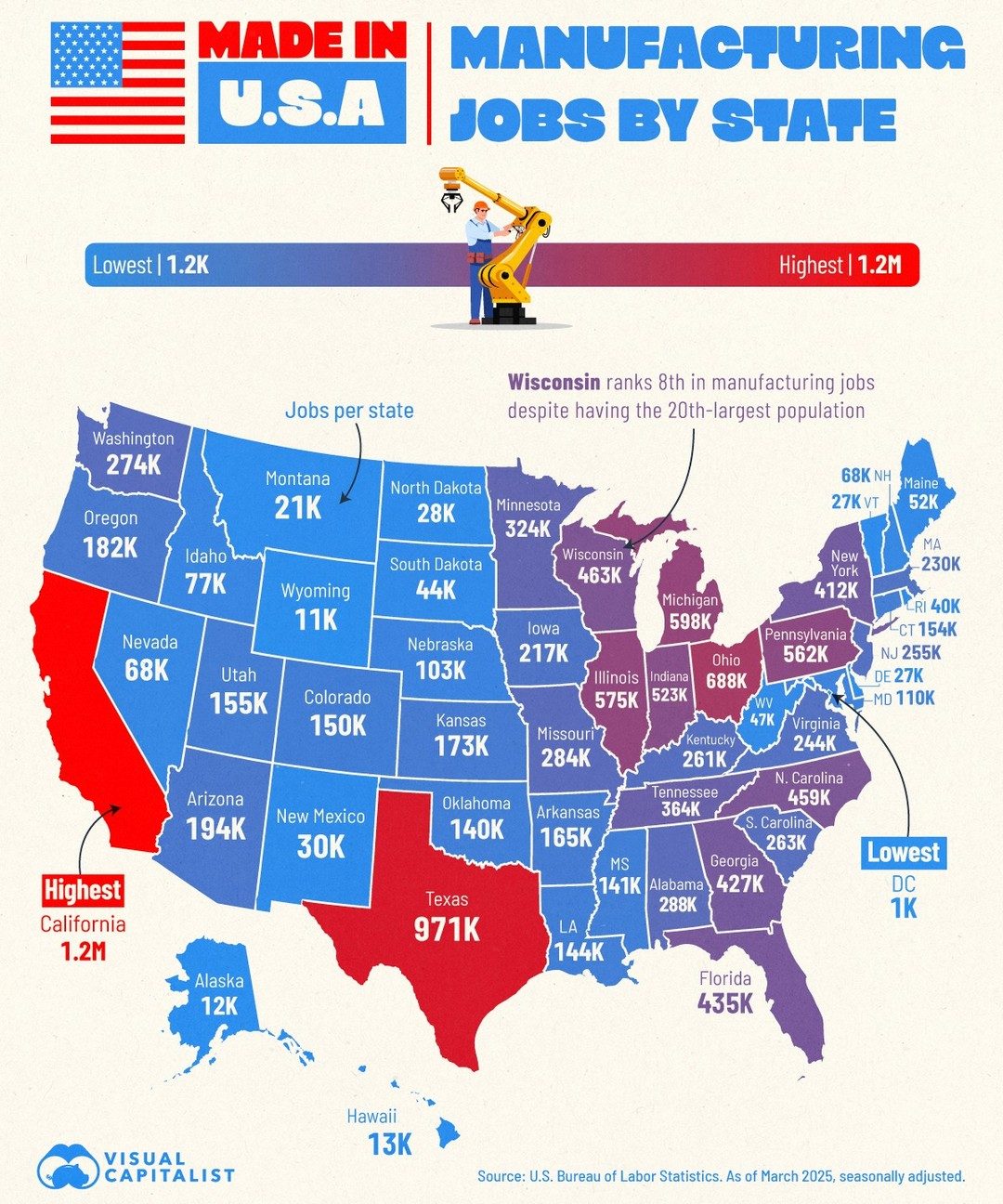 State-by-State Manufacturing Jobs in 2025: California Leads, Wyoming Lags