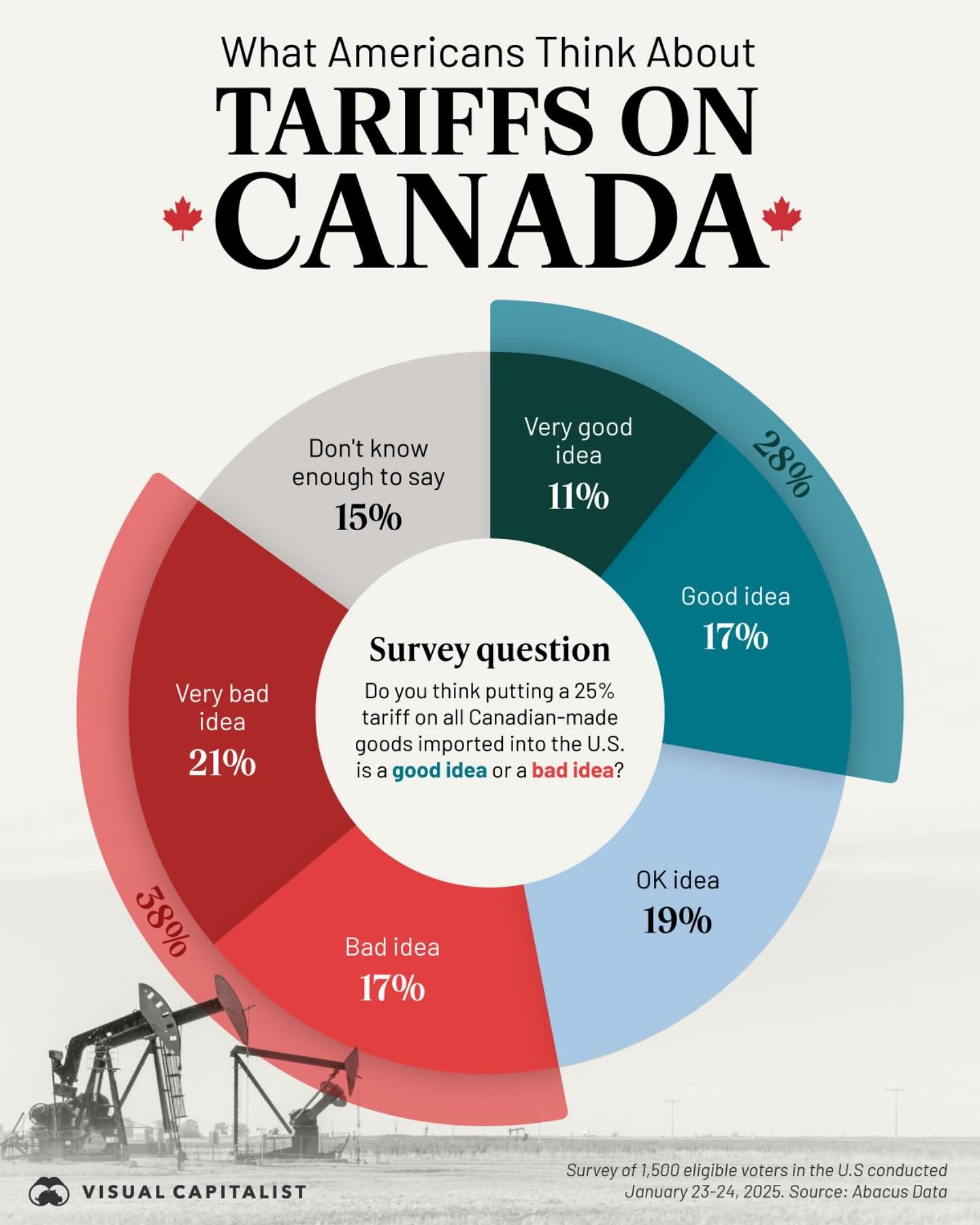 Public Opinion: How Americans View Trump's Tariffs on Canada