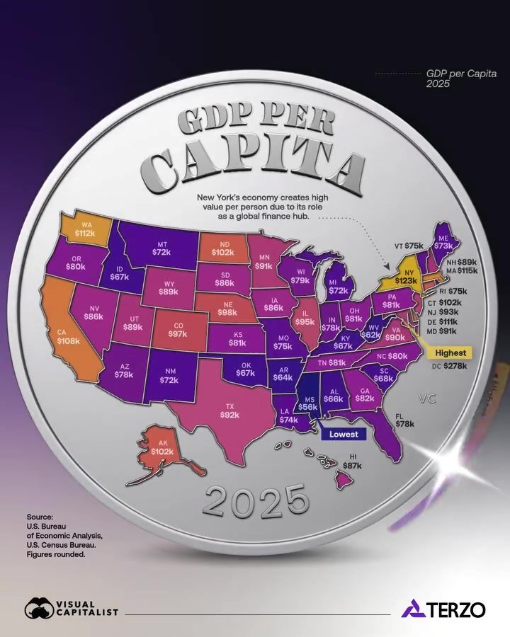 GDP Per Capita Rankings in U.S. States by 2025