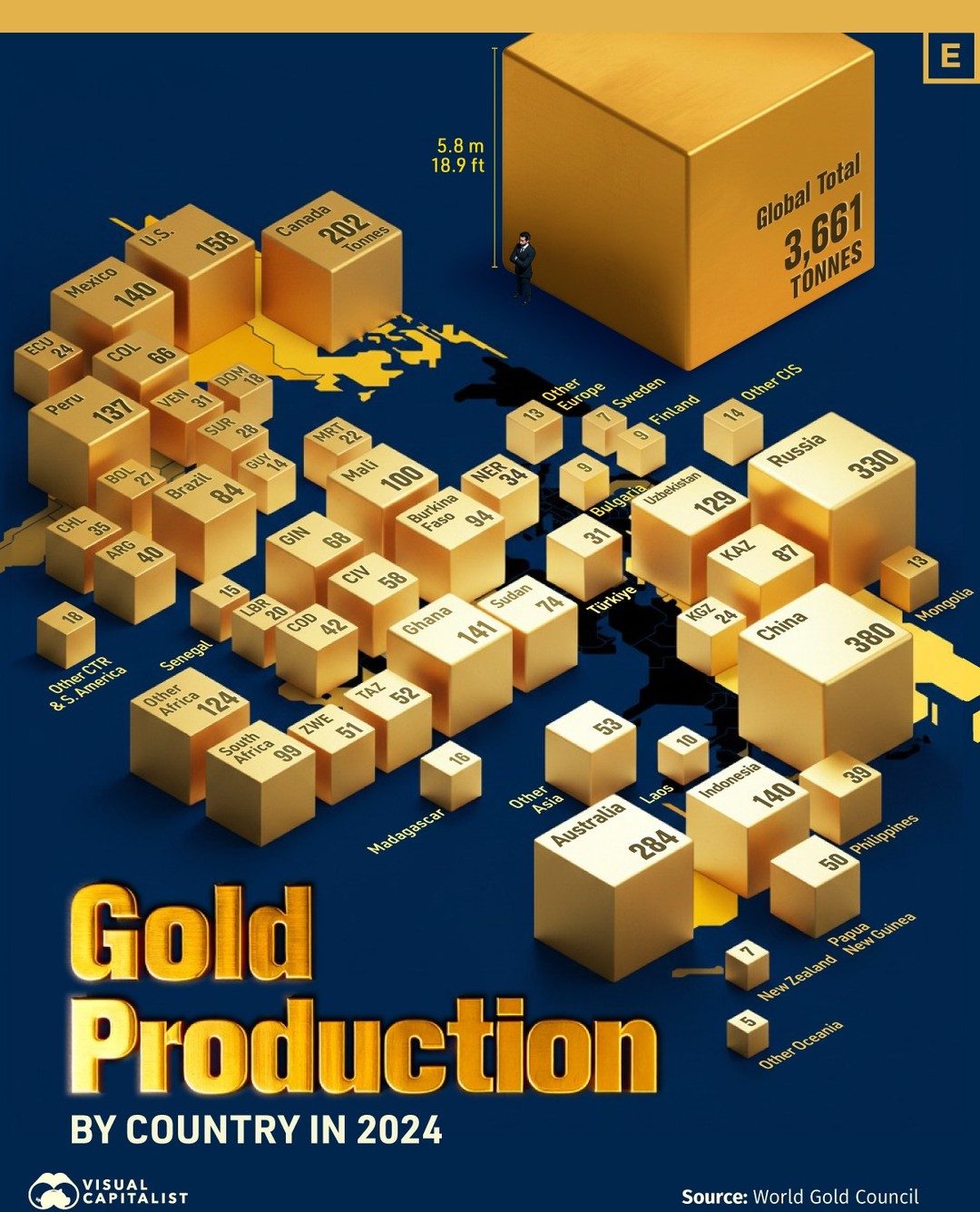 Gold Production Leaders in 2024: China, Russia, and Australia