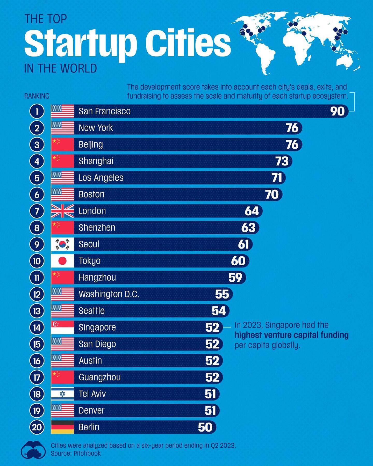 World's Top Startup Cities Ranked by Pitchbook