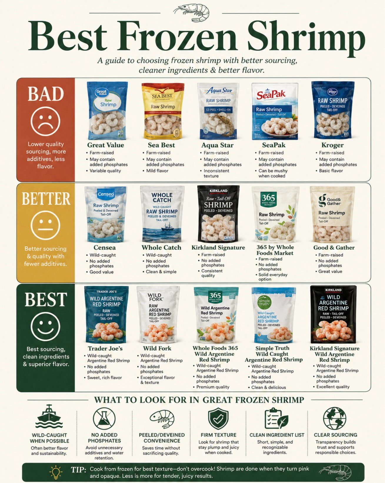 Smart Swaps for Turkey Bacon: How to Choose the Best Frozen

This title captures the essence of the reel and article excerpt, focusing on the key topic of selecting better frozen turkey bacon while incorporating relevant keywords and maintaining a concise, informative tone.