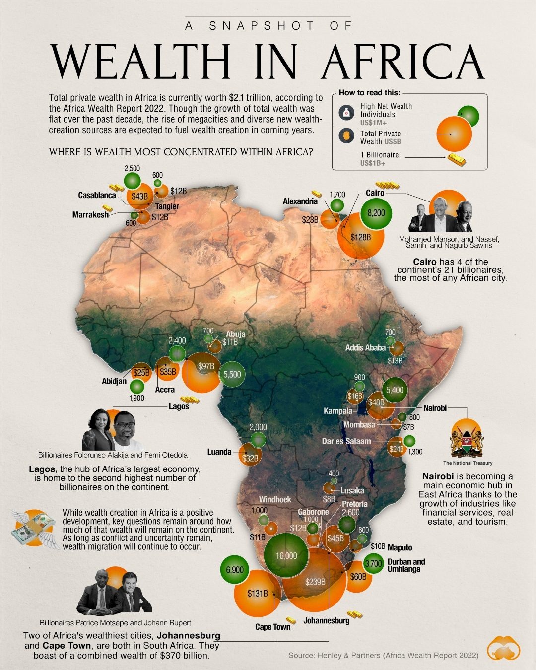 The Richest Cities and Countries in Africa: A Wealth Breakdown